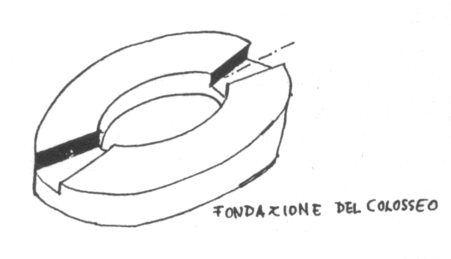 Fondazione